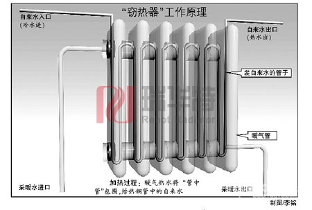 暖氣片安裝的重要