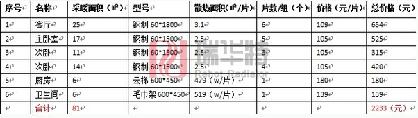 換暖氣片 換暖氣片多少錢